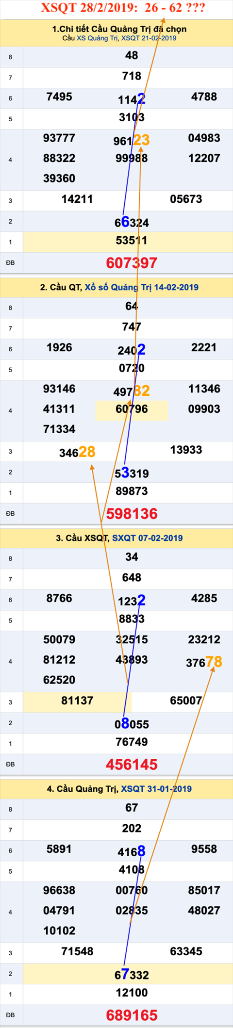 An so XSQT 28-2-2019 An so XSQT 28-2-2019